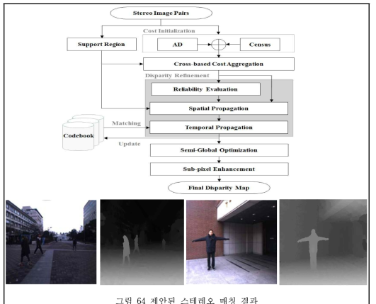 제안된 스테레오 매칭 결과