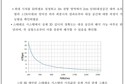 제안된 스테레오 시스템의 시차값과 실제 거리 관계 그래프