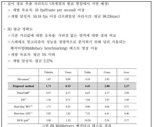 Middleburry 벤치마크 테스트 결과