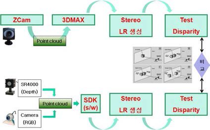 RGB + Depth 영상간 비교