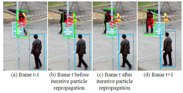 Iterative Particle Repropagation의 예