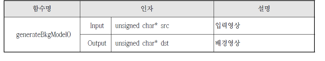 generateBkgModel() 함수