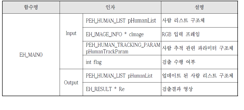 EH_MAIN()함수