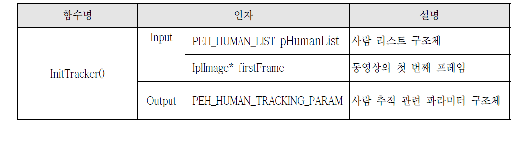 InitTracker() 함수