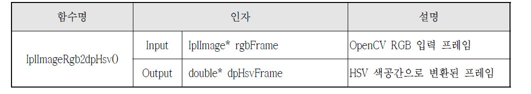 IplImageRgb2dpHsv() 함수