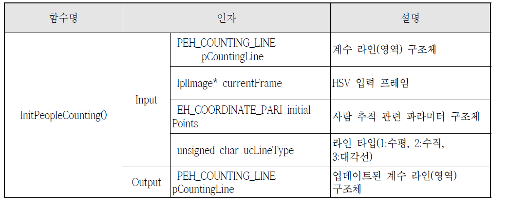 InitPeopleCounting() 함수