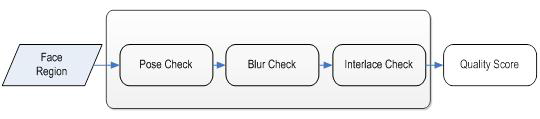 영상 품질 검사 기능 구조도