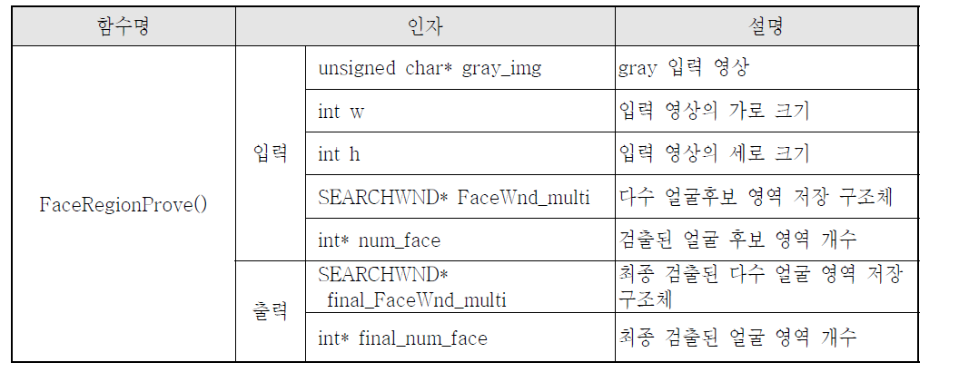 FaceRegionProve() 함수