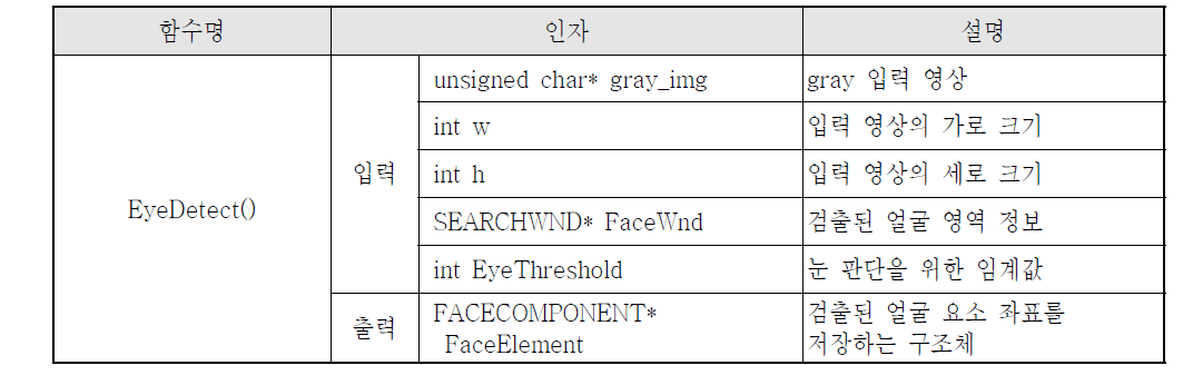 EyeDetect() 함수