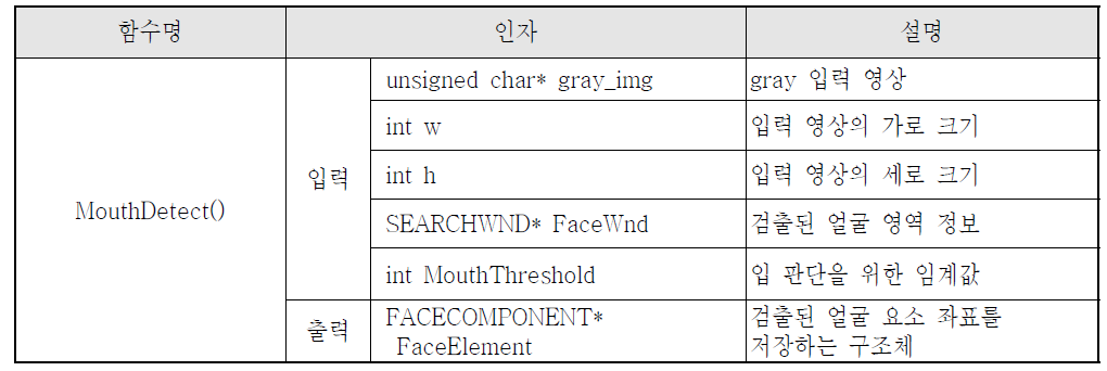 MouthDetect() 함수