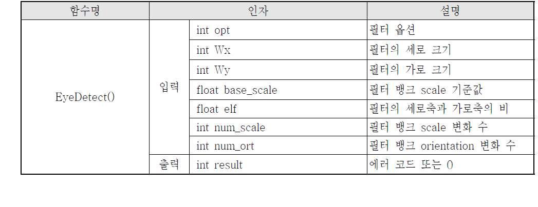 InitFaceFeature() 함수