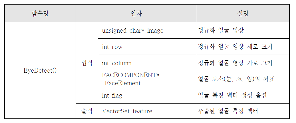 extractFaceFeature() 함수