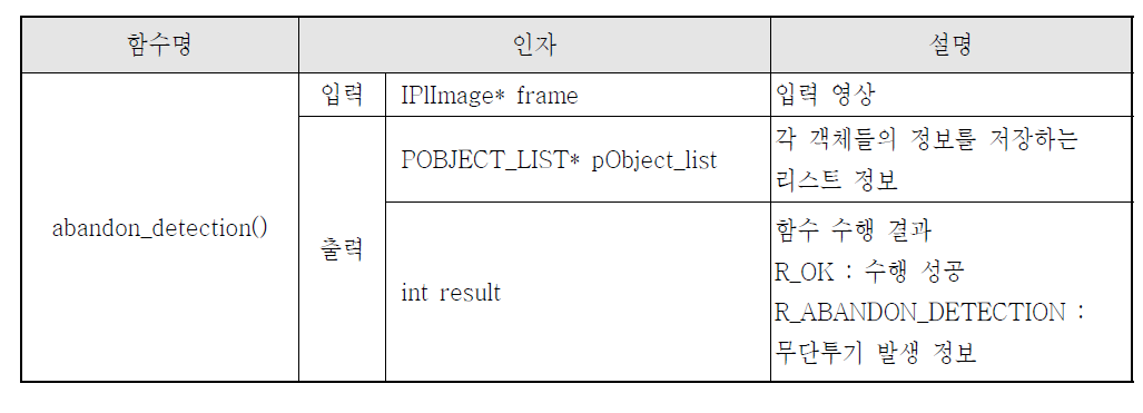 abandon_detection() 함수