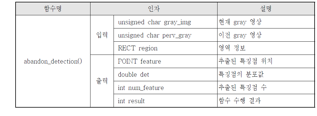 crowd_detection() 함수