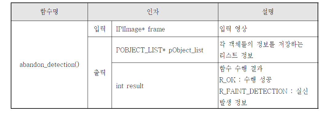 faint_detection() 함수