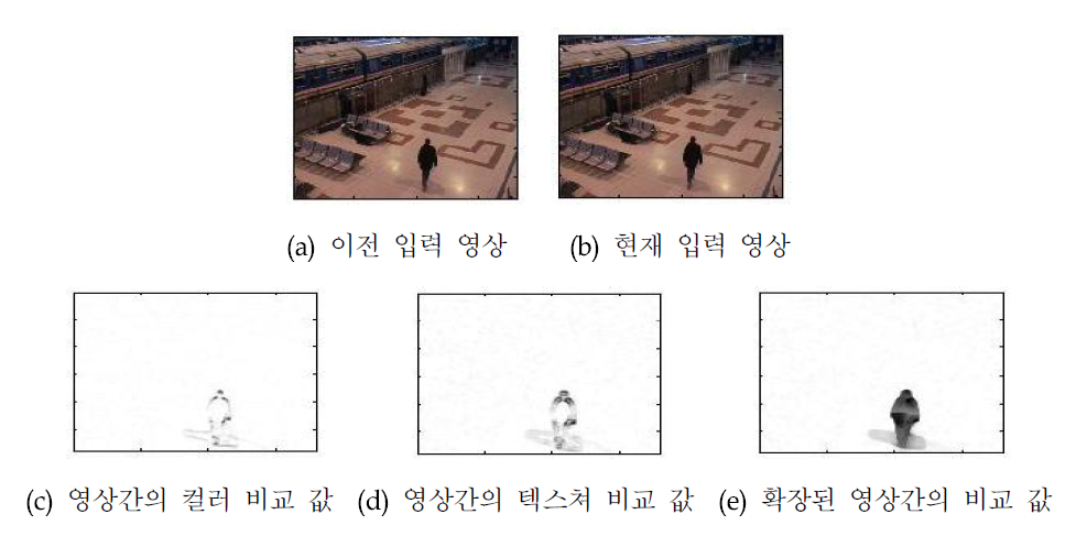 객체영역 추정 예