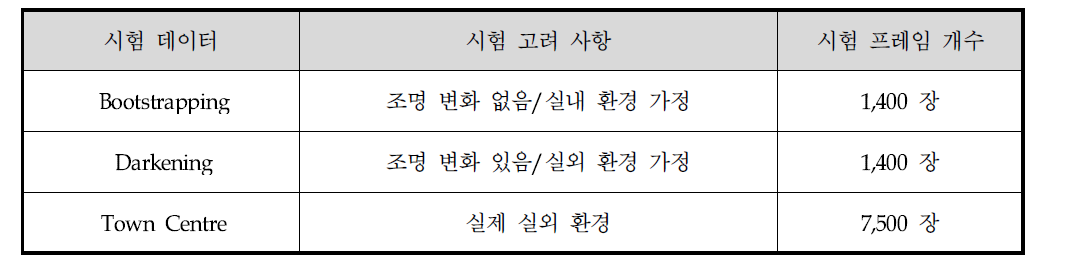 배경생성 시험용 데이터