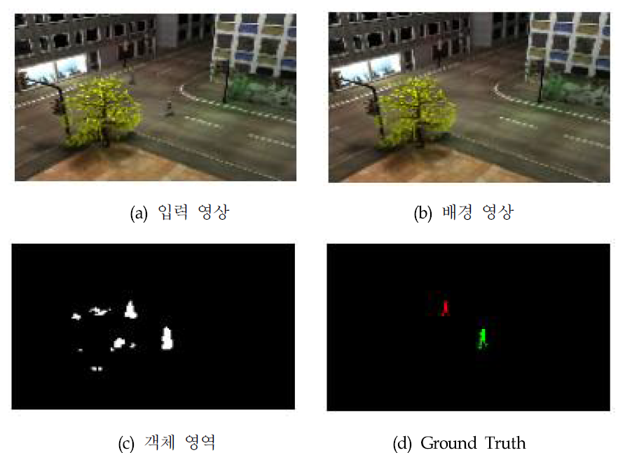 실험 평가 결과 화면