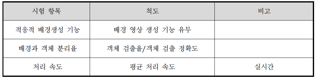 배경생성 시험 항목