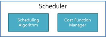 스케쥴러 모듈의 블록 다이어그램