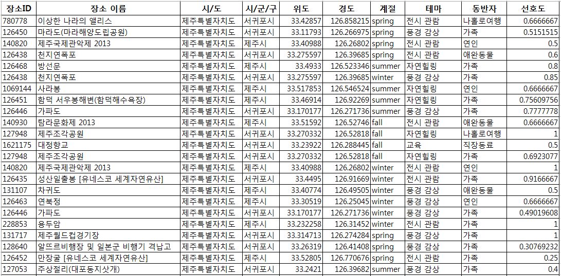 TPOU Record의 예제