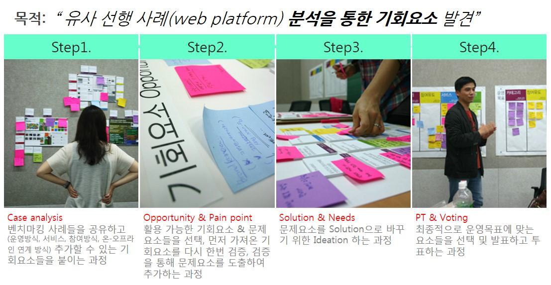 더디엔에이(주) 1차 Ideation Workshop