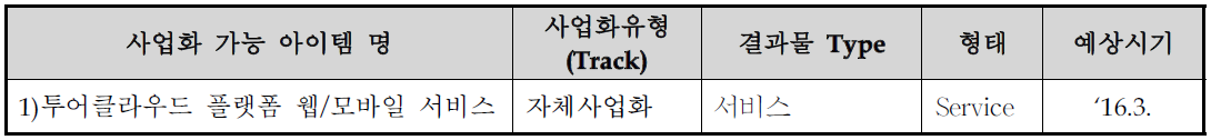 사업화 가능 아이템 요약