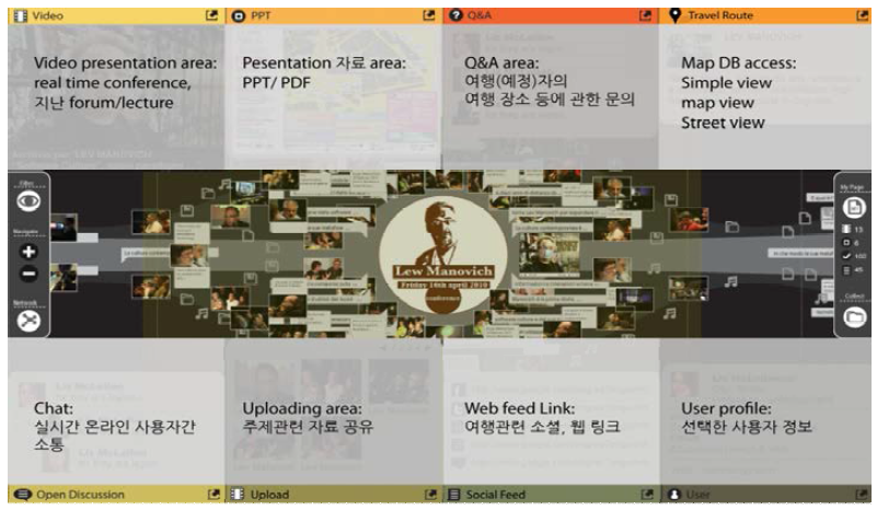 Travel Timeline 메인 UI 화면 예시