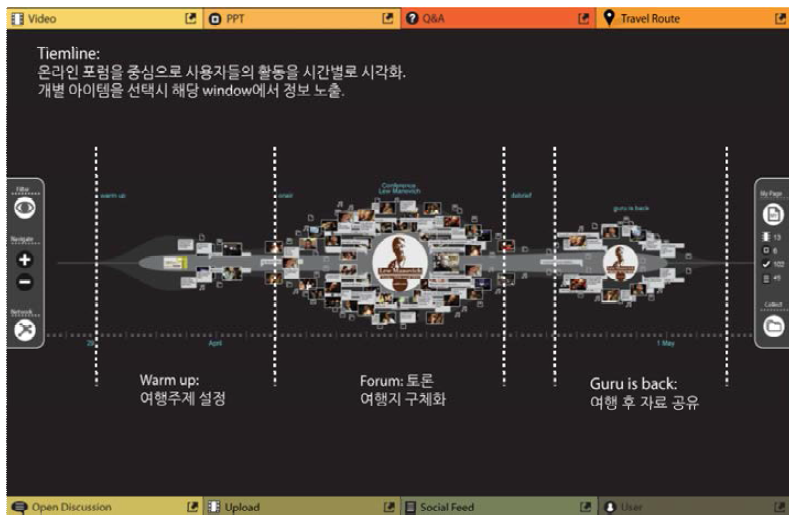 메인 UI에서의 토론 주제 설정 및 여행지 구체화 예시