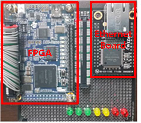 Ethernet & FPGA interface board.