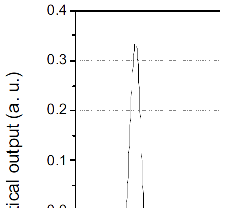 1 GHz 광 펄스 생성 (펄스 폭: ~ 100 ps)