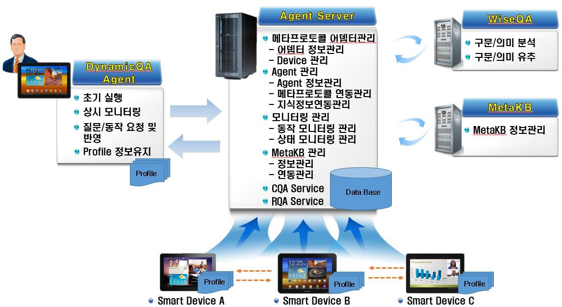 시스템 기능 구성도