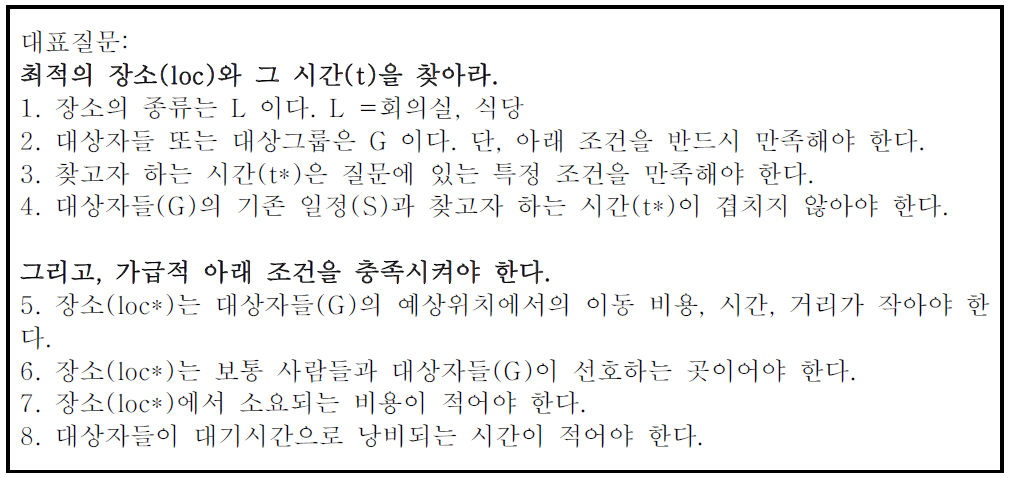 질의응답을 위한 재구성된 질의 예제