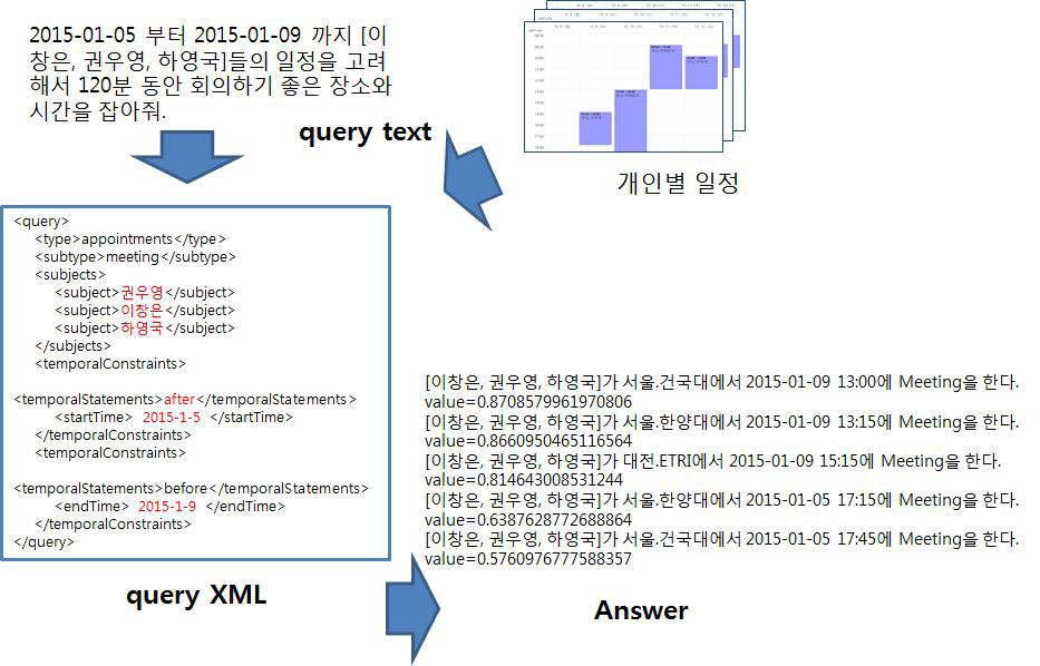 회의 일정 수립 문제에 대한 플래닝 결과