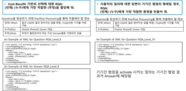 2차년도 구현 대상 Reactive QA Type 정의