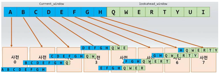 사전 등록 방법 예시