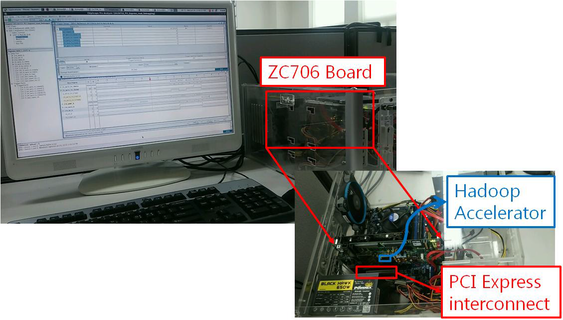 PCI Express 인터페이스 최적화를 위한 개발 환경