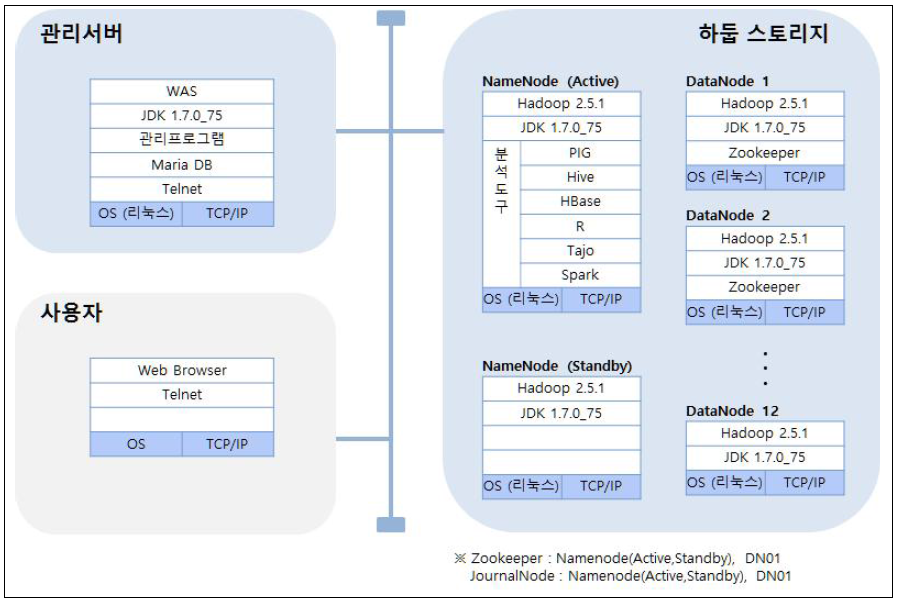 HSA 기반 소프트웨어 아키텍쳐