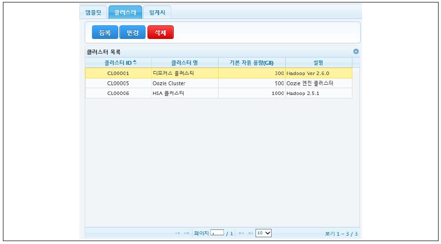 클러스터별 사용량 Quota 설정