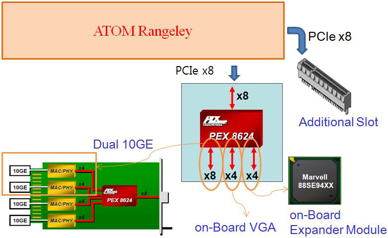 PCIe Lane 확장용 회로 설계 수정 적용