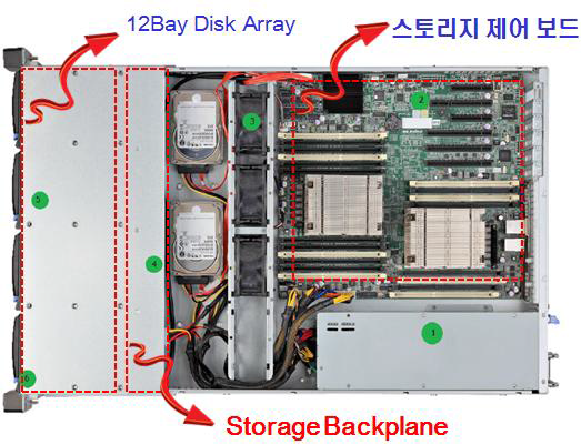 Target 2U Case 내부 구성