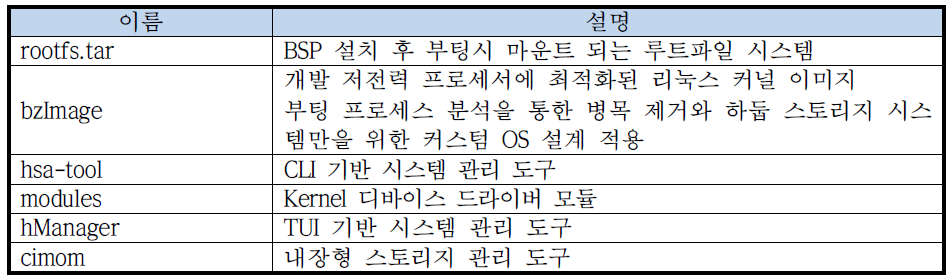 hsa 디렉토리 구조