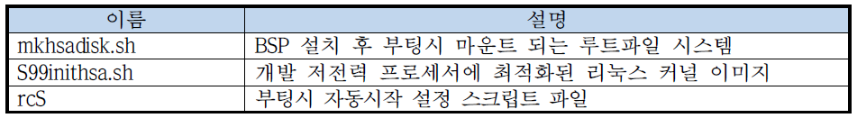 hsa-pack 디렉토리 구조