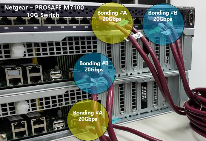 2차년 10G Dual Port Bonding