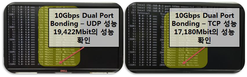 2차년 10Gbps NIC의 Dual Port Bonding 연결 시 성능 결과