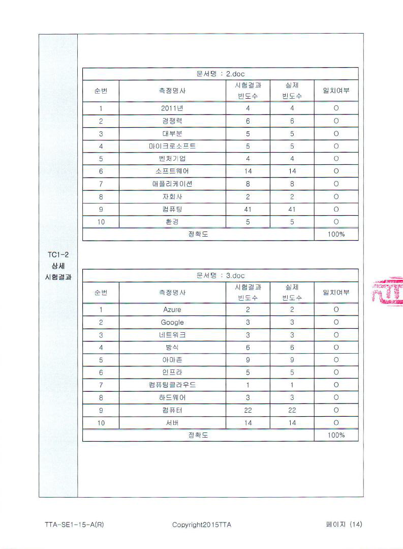 TC1-2 시험결과(2)