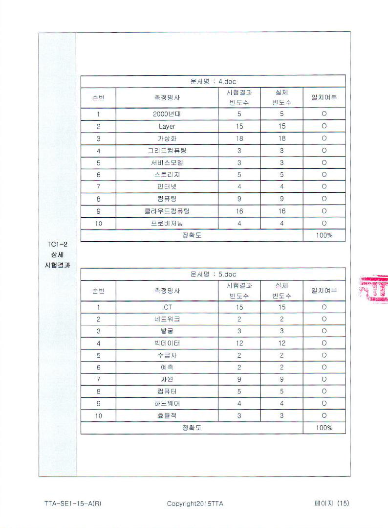 TC1-2 시험결과(3)