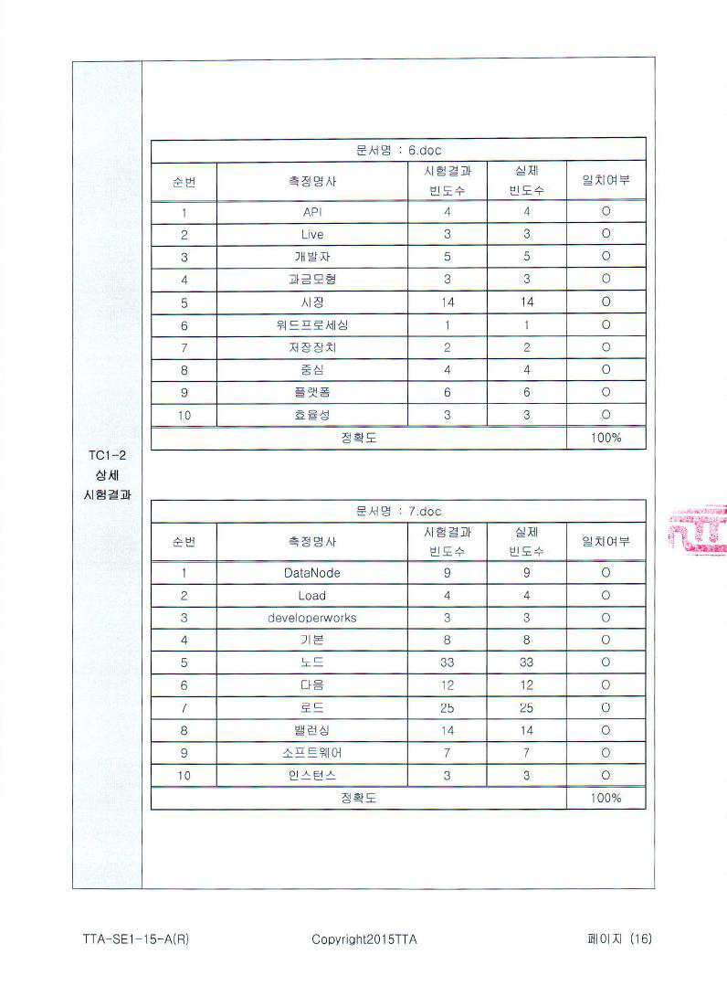 TC1-2 시험결과(4)