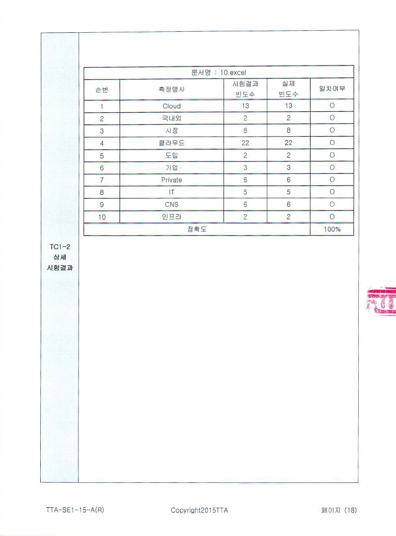 TC1-2 시험결과(6)