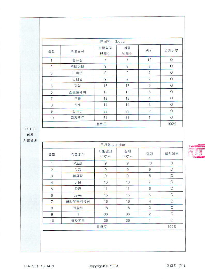 TC1-3 시험결과(3)